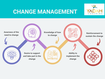 Change management is the key to successful deployment!