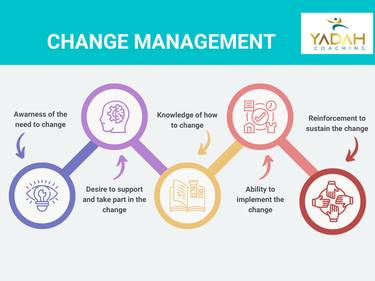 Change management is the key to successful deployment!